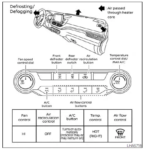 Nissan Altima L34. Air flow charts