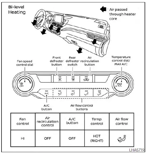 Nissan Altima L34. Air flow charts