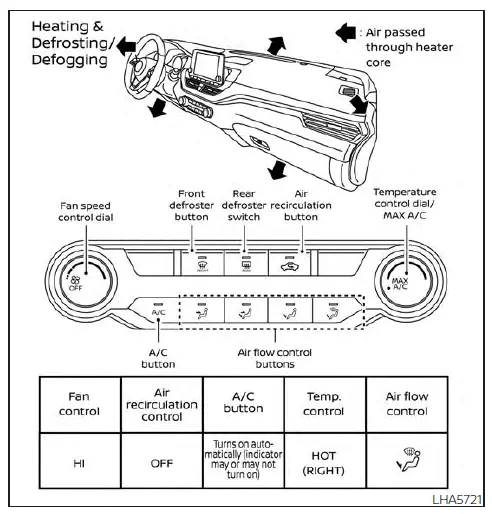 Nissan Altima L34. Air flow charts