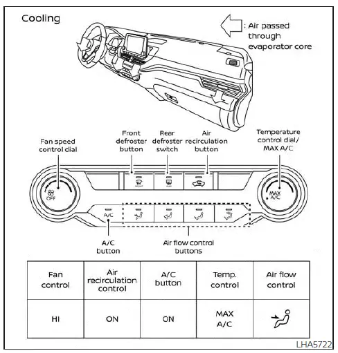 Nissan Altima L34. Air flow charts