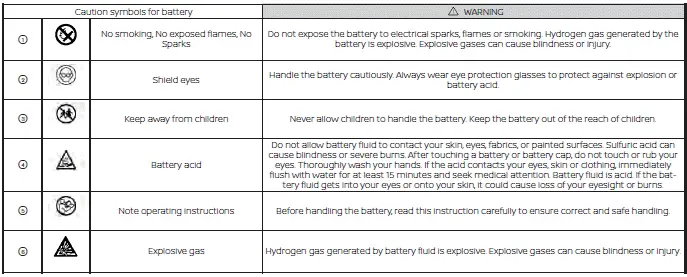 Nissan Altima L34. Battery