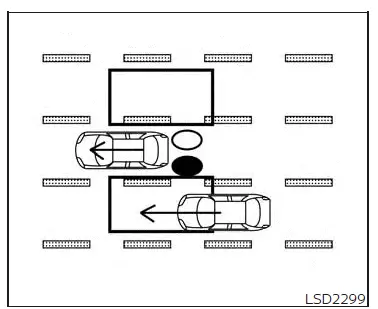 Nissan Altima L34. Blind Spot Warning (BSW)