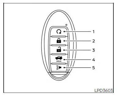 Nissan Altima L34. NISSAN Intelligent Key System