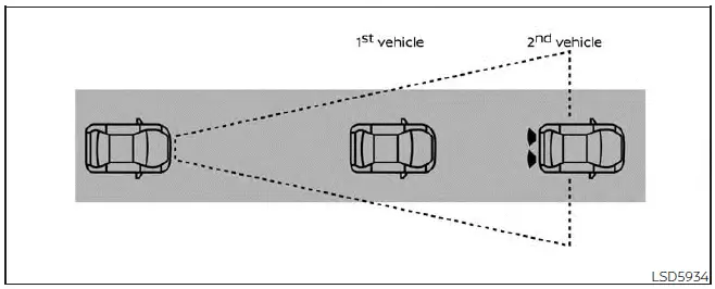 Nissan Altima L34. Intelligent Forward Collision Warning (I-FCW)