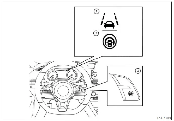 Nissan Altima L34. Intelligent Lane Intervention (I-LI) 