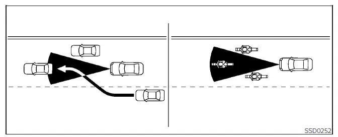 Nissan Altima L34. ProPILOT Assist (if so equipped)