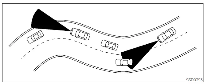 Nissan Altima L34. ProPILOT Assist (if so equipped)