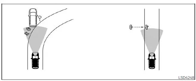 Nissan Altima L34. Automatic Emergency Braking (AEB) with Pedestrian Detection