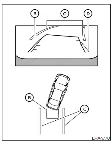 Nissan Altima L34. RearView Monitor (if so equipped)