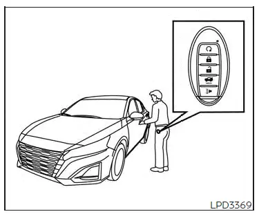 Nissan Altima L34. NISSAN Intelligent Key System