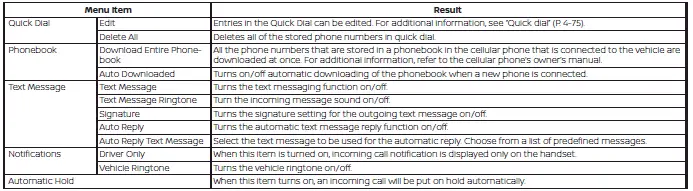 Nissan Altima L34. Bluetooth Hands-Free Phone System