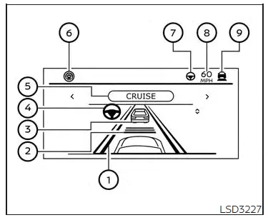 Nissan Altima L34. ProPILOT Assist (if so equipped)