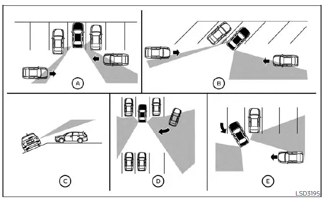 Nissan Altima L34. Rear Cross Traffic Alert (RCTA)