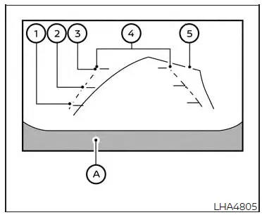 Nissan Altima L34. RearView Monitor (if so equipped)