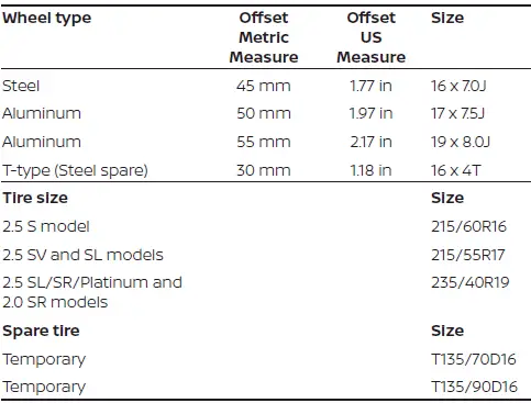 Nissan Altima L34. Specifications