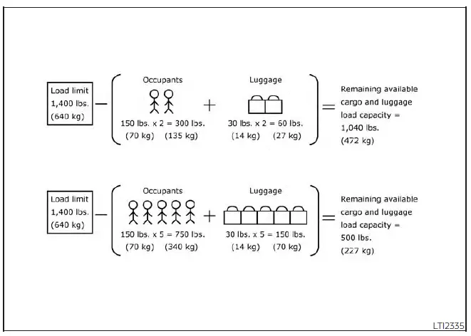 Nissan Altima L34. Vehicle load capacity