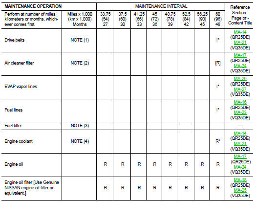 Nissan Altima 2007 2012 Service Manual Periodic Maintenance On 